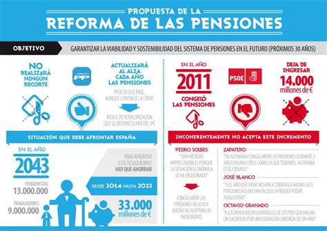 propuesta de reforma de pensiones